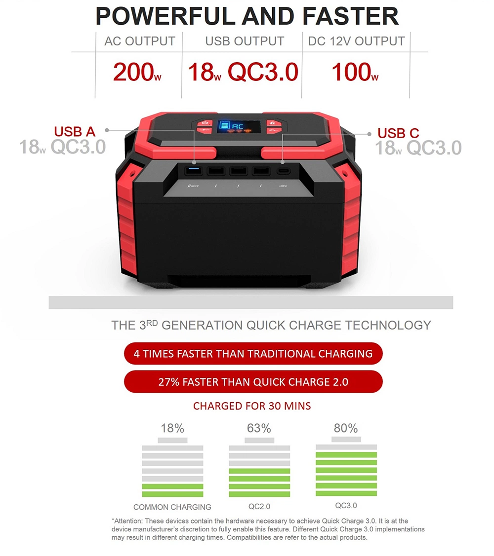 Wholesale 110V 300W Portable Solar Power Bank Charging 150W 200W 300W 500W 1000W Power Station