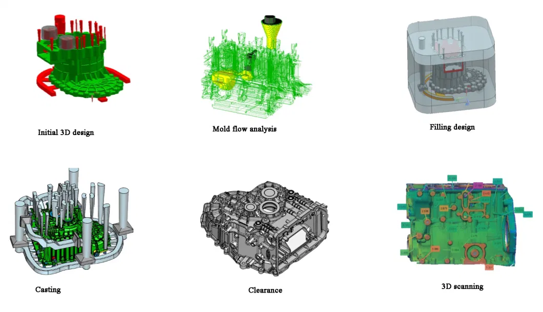 Auto Body Parts Transmission Part OEM Customized Engine Block Spare Part Rapid Prototyping by 3D Printing Sand Casting & CNC Machining